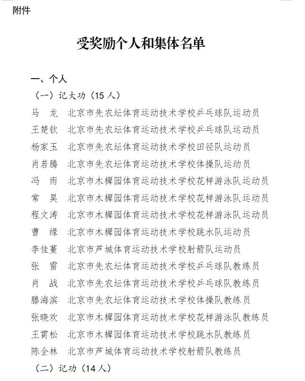 亚洲篮球选手获得体育奖项表彰个人贡献的简单介绍