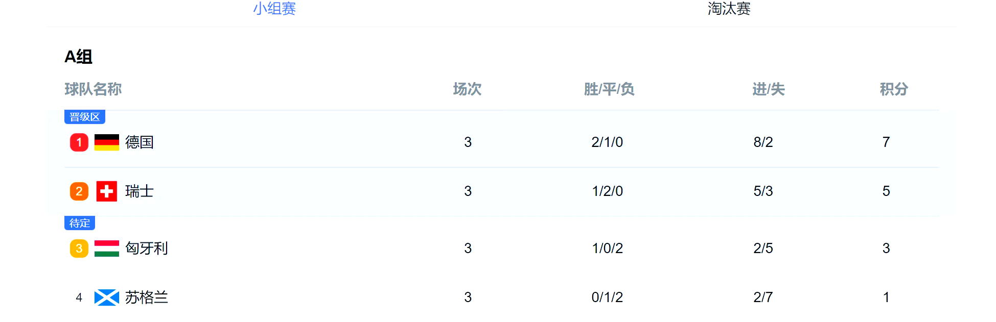 包含欧洲杯预选赛半决赛激战赛果揭秘，谁晋级决赛一览无余的词条