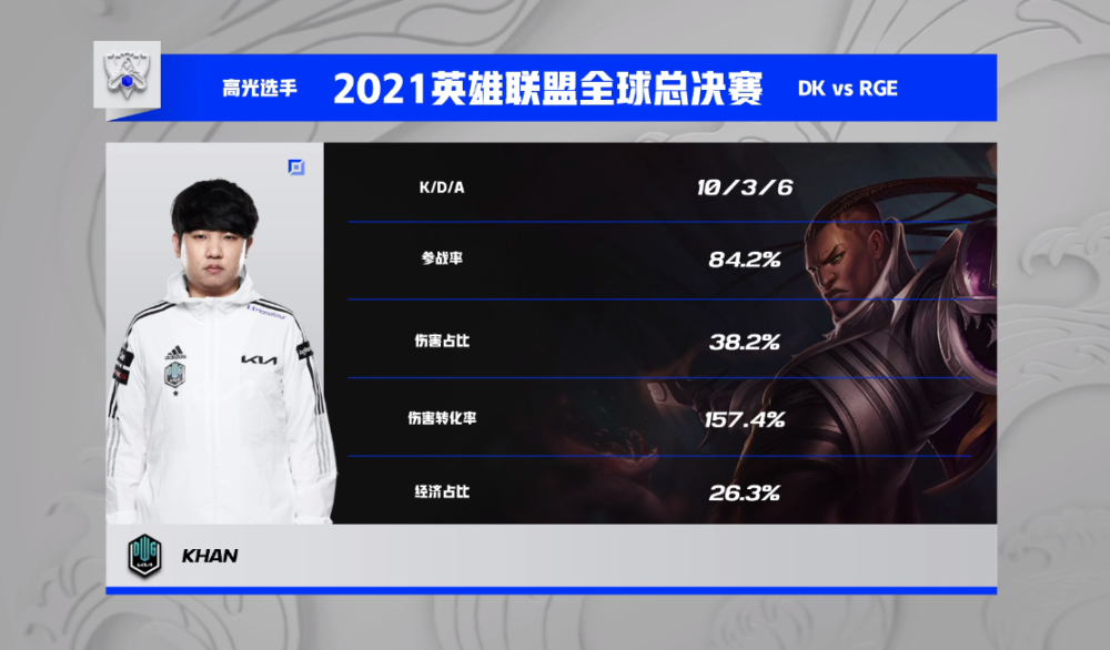 DK横扫T1,Ming打出惊人五杀半决赛3:1(成都) DK横扫T1,Ming打出惊人五杀半决赛3:1(成都)