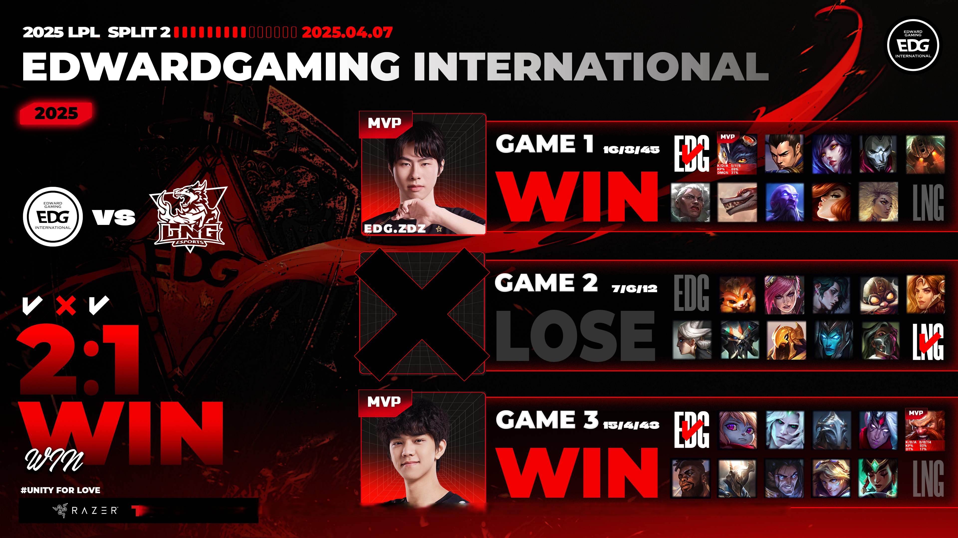 EDG强势DRX，Uzi一己之力扛起全队的简单介绍